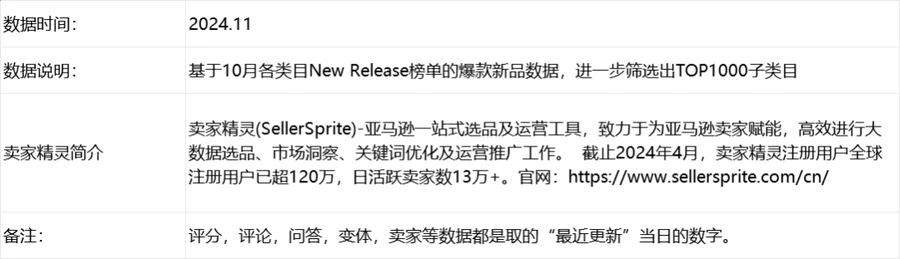 亚马逊美国站2024年10月TOP1000子类目选品指南-文章简介图