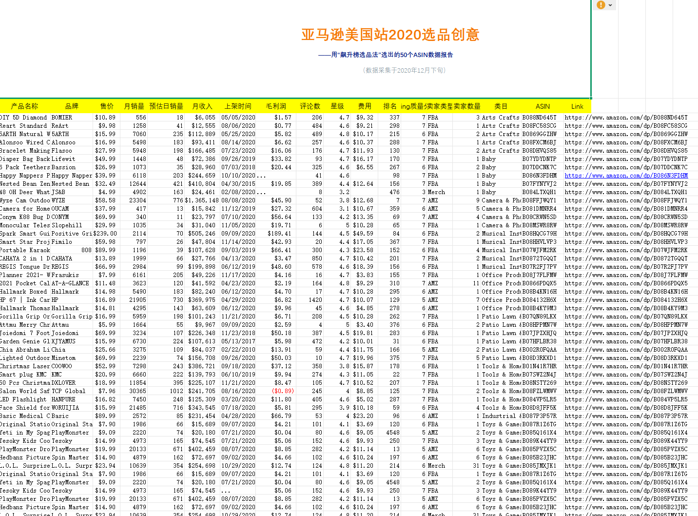 亚马逊2020年12月飙升榜TOP-50-ASIN选品数据报告-51行-1个子表