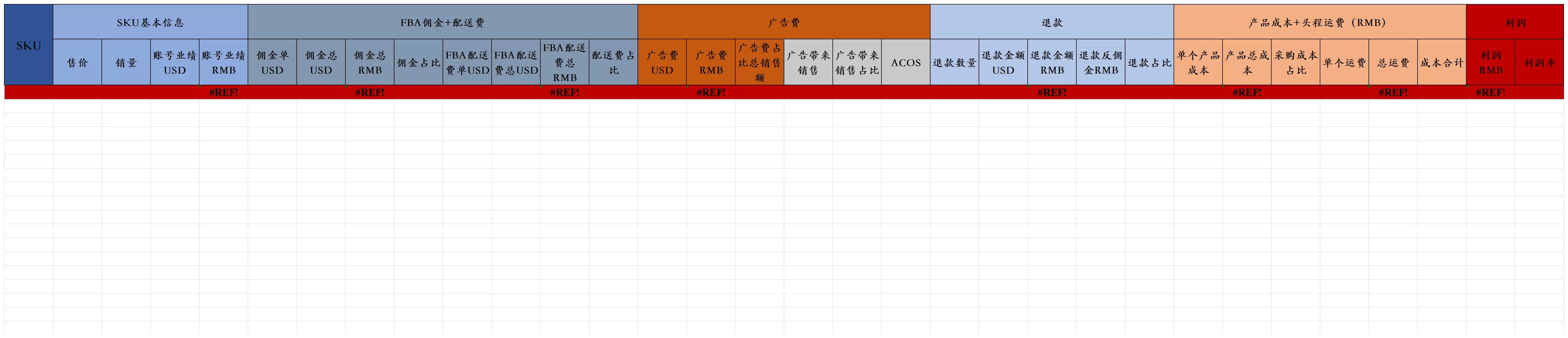 亚马逊利润核算表格-3行-1个子表