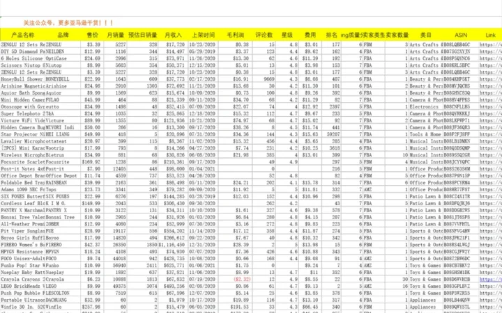 亚马逊2021年1月飙升榜TOP-50-ASIN选品数据报告-53行-1个子表