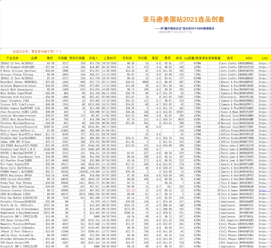 亚马逊2021年1月飙升榜TOP-50-ASIN选品数据报告-53行-1个子表