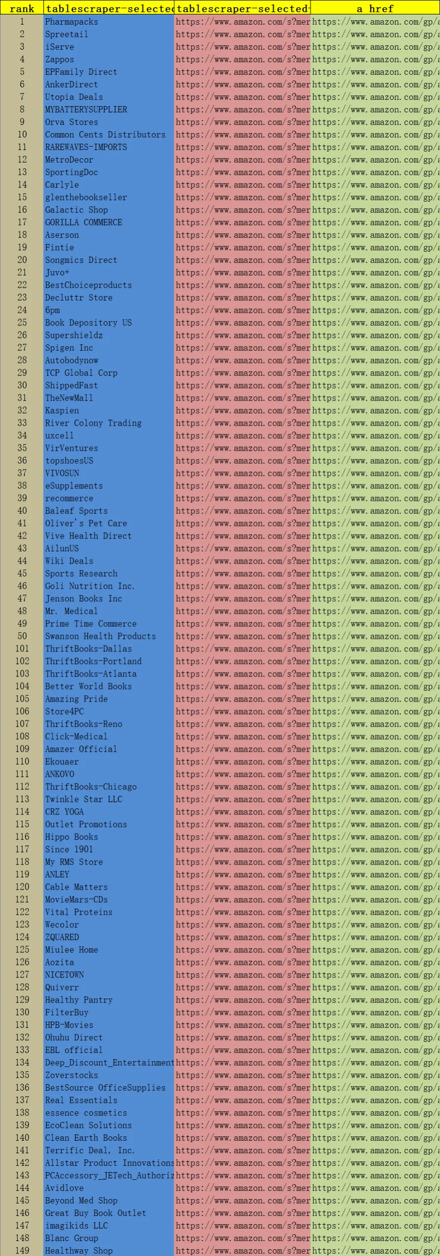 2021年5月亚马逊美国站TOP 2500卖家大全-2451行-1个子表