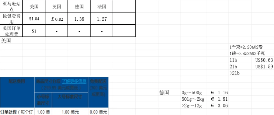亚马逊FBA成本核算及定价策略表格-文章场景图