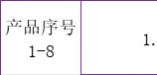 亚马逊产品开发与利润分析工具表-文章简介图