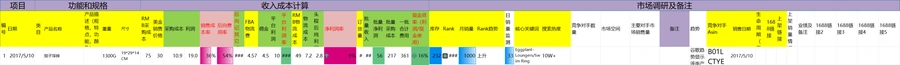亚马逊产品开发与利润分析工具表-文章封面图