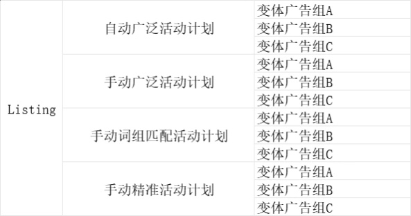 亚马逊A+页面设计与子账户管理操作指南-文章简介图