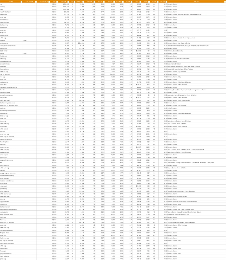 亚马逊Listing优化与关键词策略全指南-文章简介图