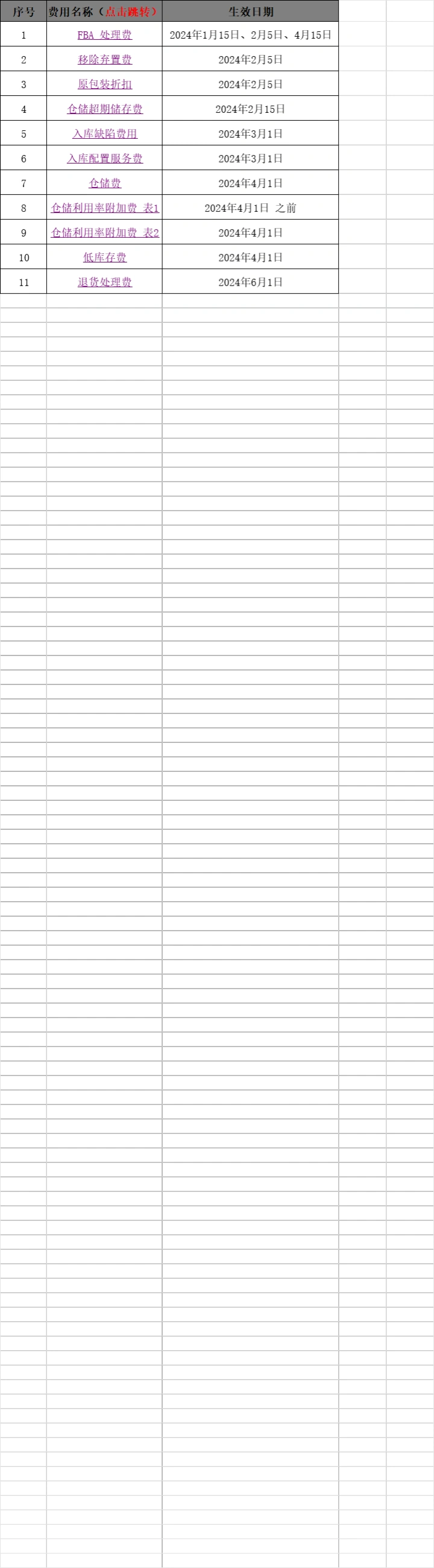 2024年亚马逊平台各项费用变更表-文章封面图