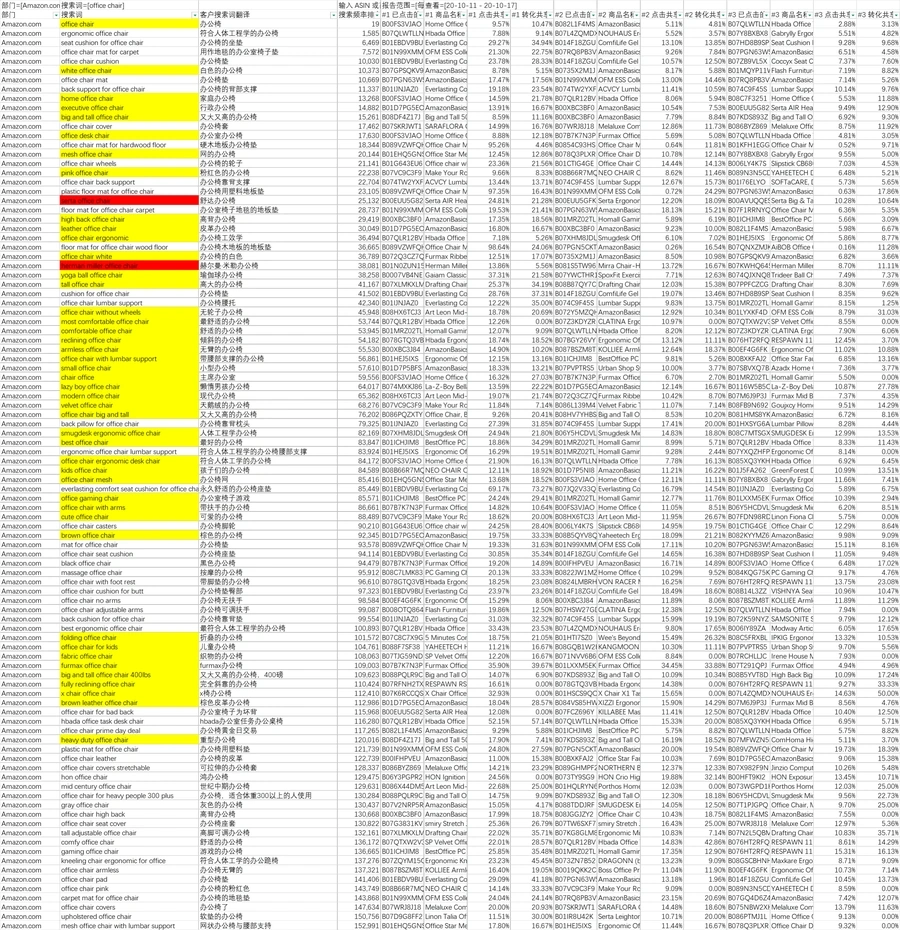 ABA选品教程含自动化表格公式与具体案例-2043行-3个子表