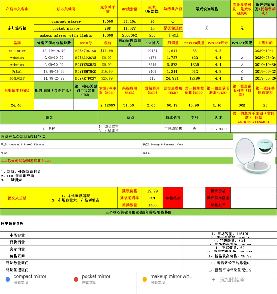 亚马逊精品卖家产品开发与利润分析表-71行-3个子表