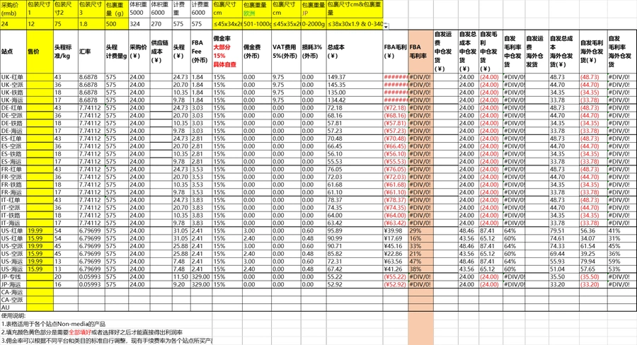 亚马逊精品卖家产品开发与利润分析表-文章简介图