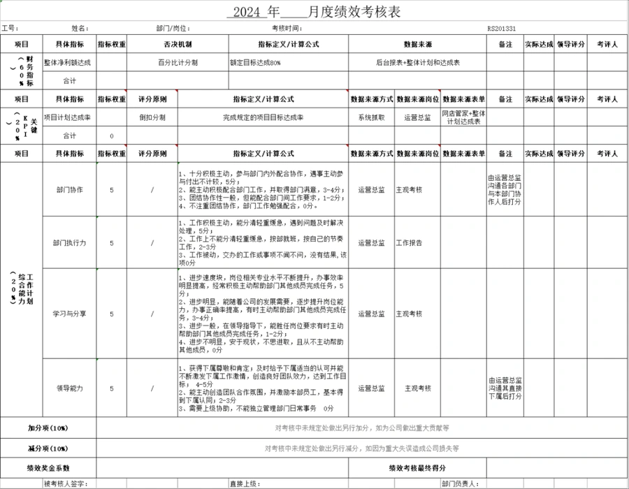 亚马逊运营KPI绩效考核表与库存管理工具-57行-3个子表