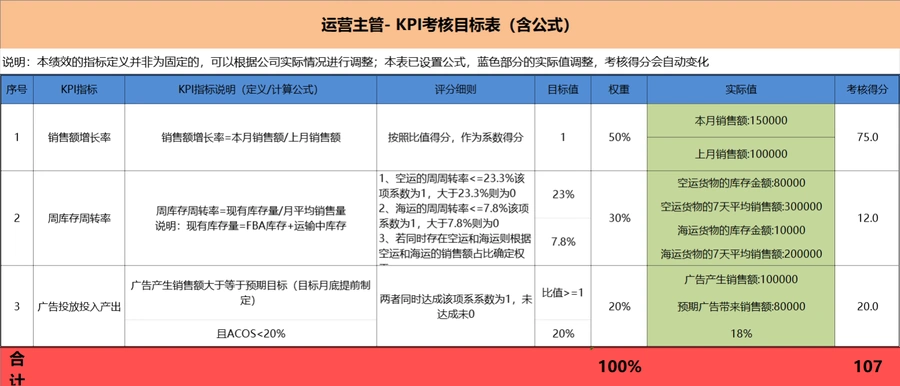 亚马逊运营团队KPI绩效考核表-文章简介图