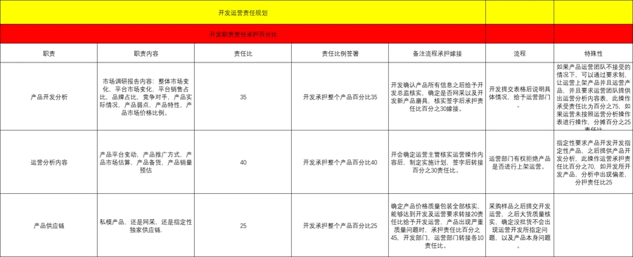 亚马逊空气炸锅配件市场分析与运营规划表-文章封面图