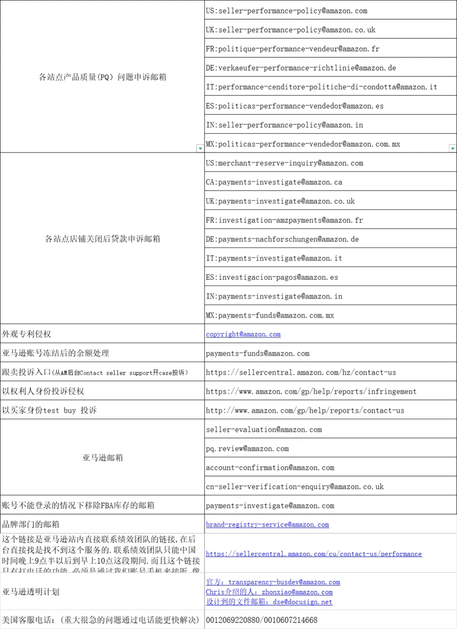 亚马逊运营工具与资源大全-247行-3个子表