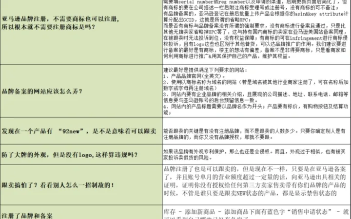 亚马逊运营400个实操问题解决方案大全-321行-10个子表