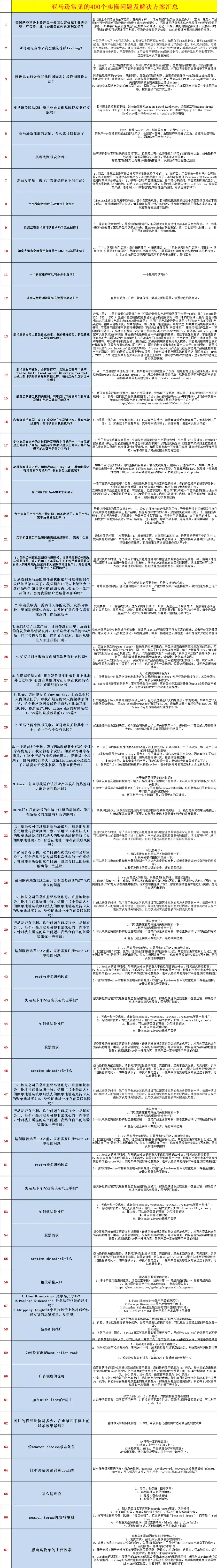 亚马逊运营400个实操问题解决方案大全-文章封面图