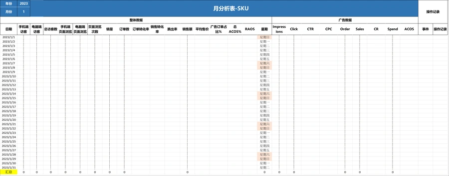亚马逊运营每日数据记录与分析模板-文章简介图