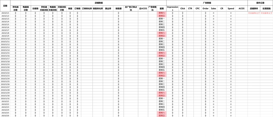 亚马逊运营每日数据记录与分析模板-文章封面图