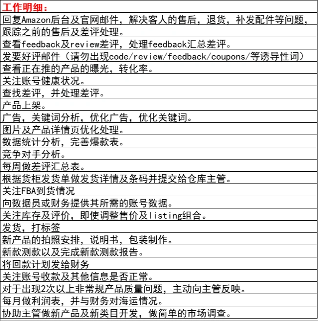 亚马逊运营管控表-113行-6个子表