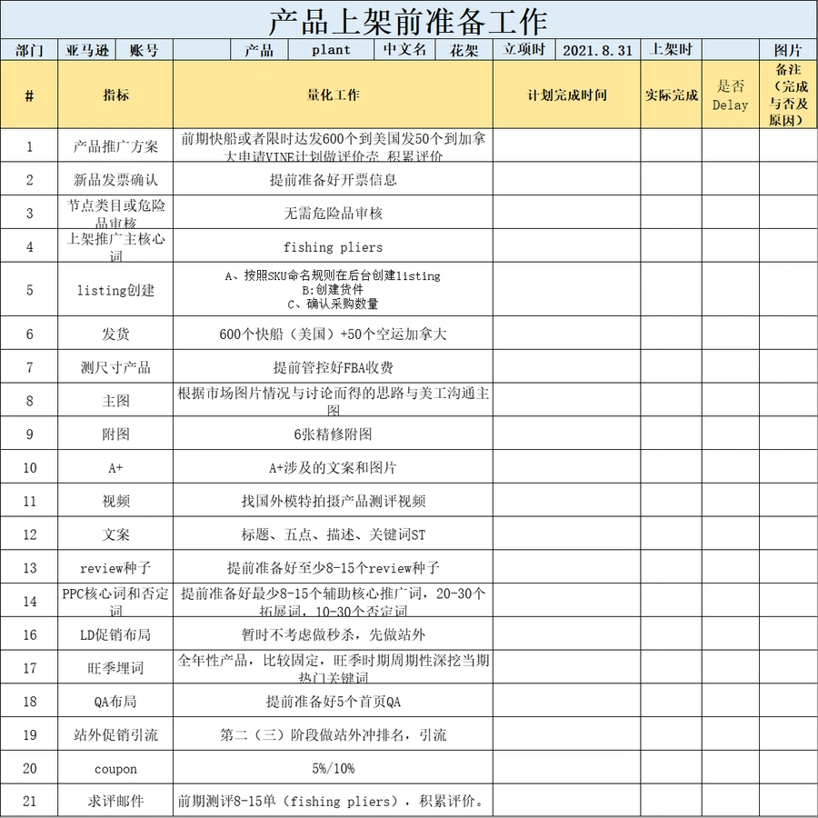 亚马逊运营管控表-文章场景图