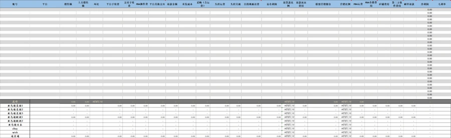 亚马逊运营统计全流程自动化汇总表-文章简介图