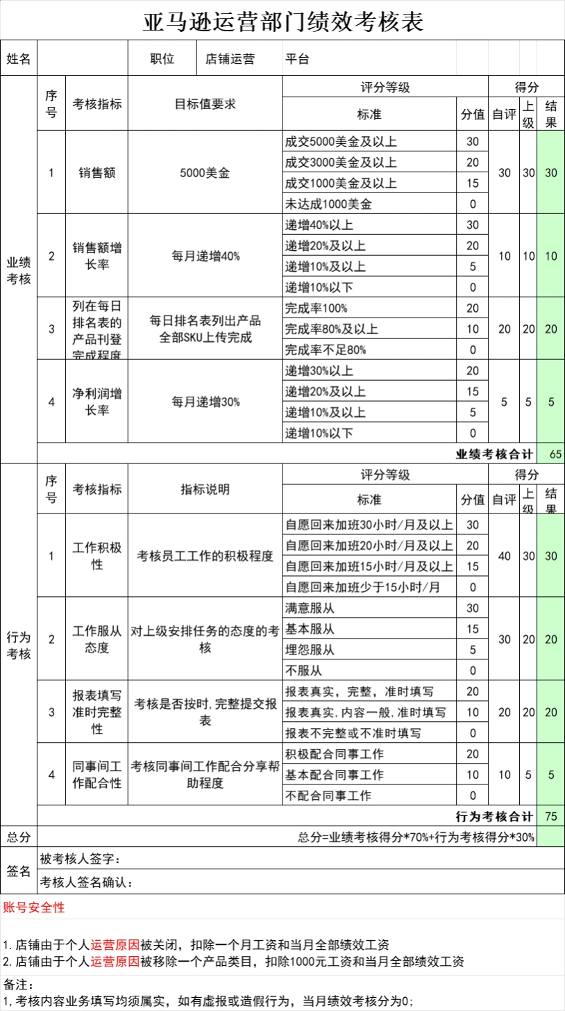 亚马逊运营绩效考核表-文章场景图