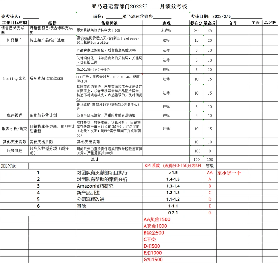 亚马逊运营绩效考核表-文章简介图