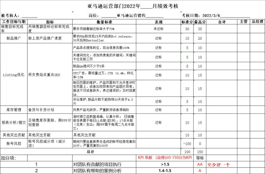 亚马逊运营绩效考核表-98行-4个子表
