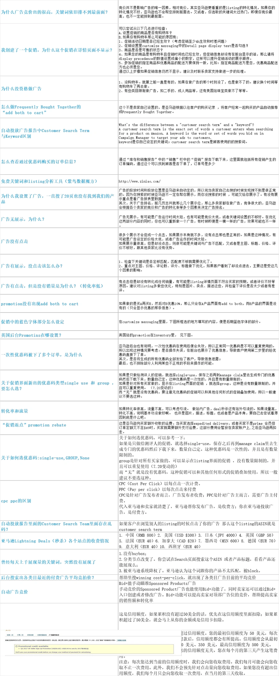 亚马逊运营经典问题解决方案大全-文章场景图