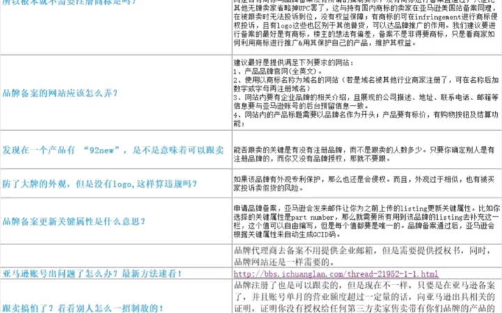 亚马逊运营经典问题解决方案大全-407行-12个子表