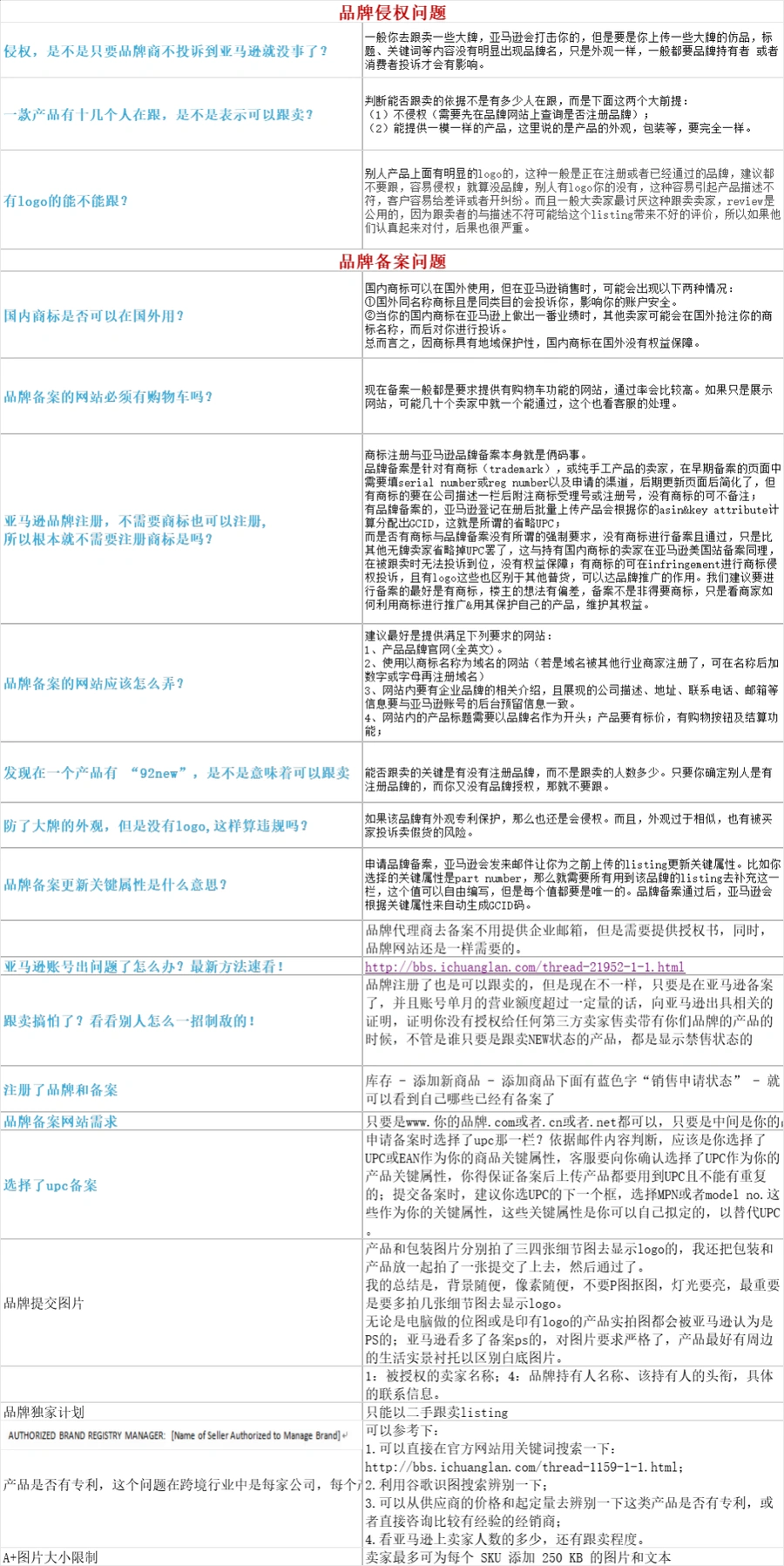 亚马逊运营经典问题解决方案大全-407行-12个子表