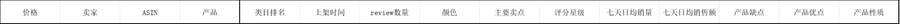 亚马逊运营选品分析表-文章场景图