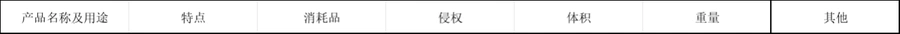 亚马逊运营选品分析表-文章简介图