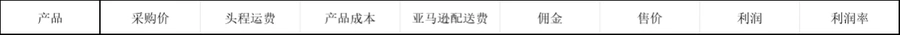 亚马逊运营选品分析表-文章封面图