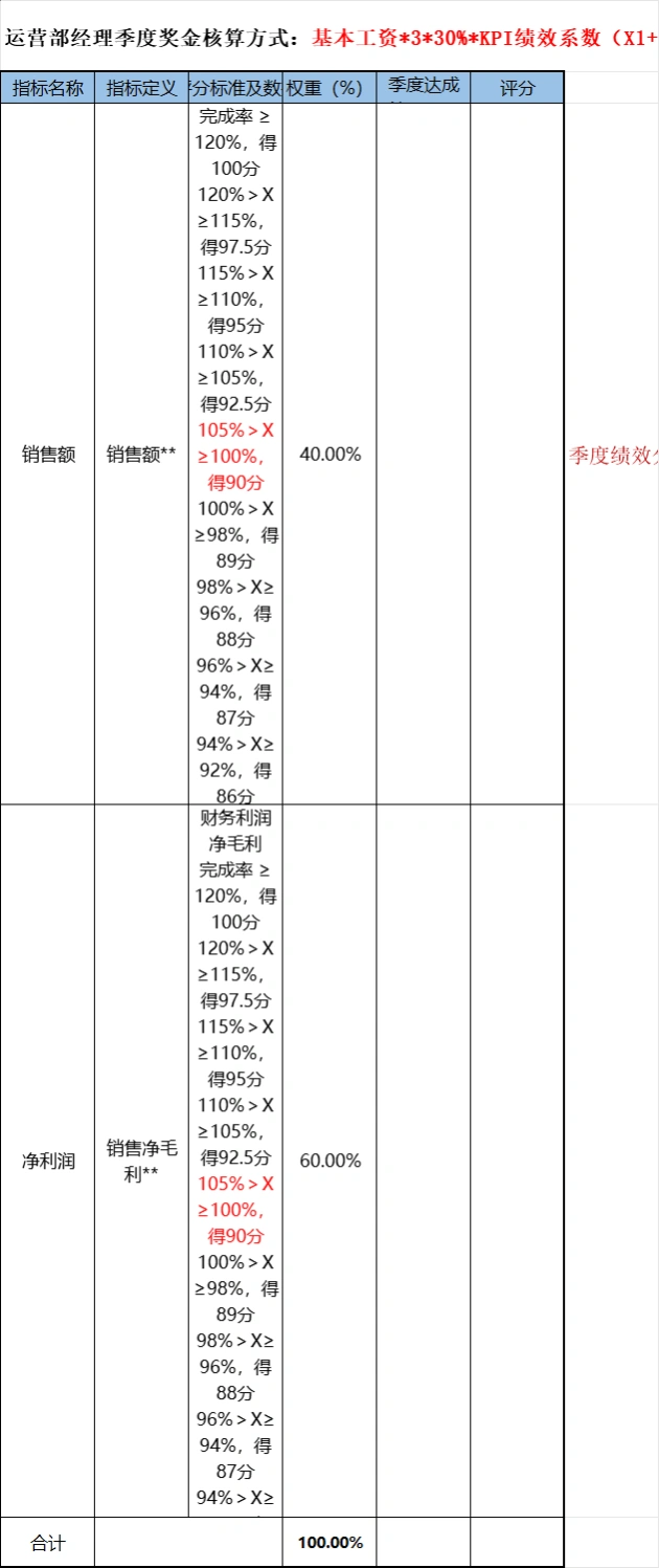 亚马逊运营部经理薪酬与提成测算方案-48行-5个子表