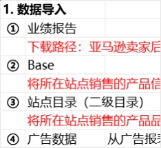 亚马逊运营数据跟踪表及统计表-文章封面图