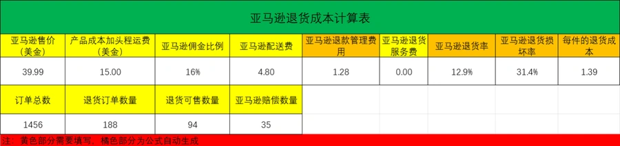 亚马逊退货成本计算表-文章封面图