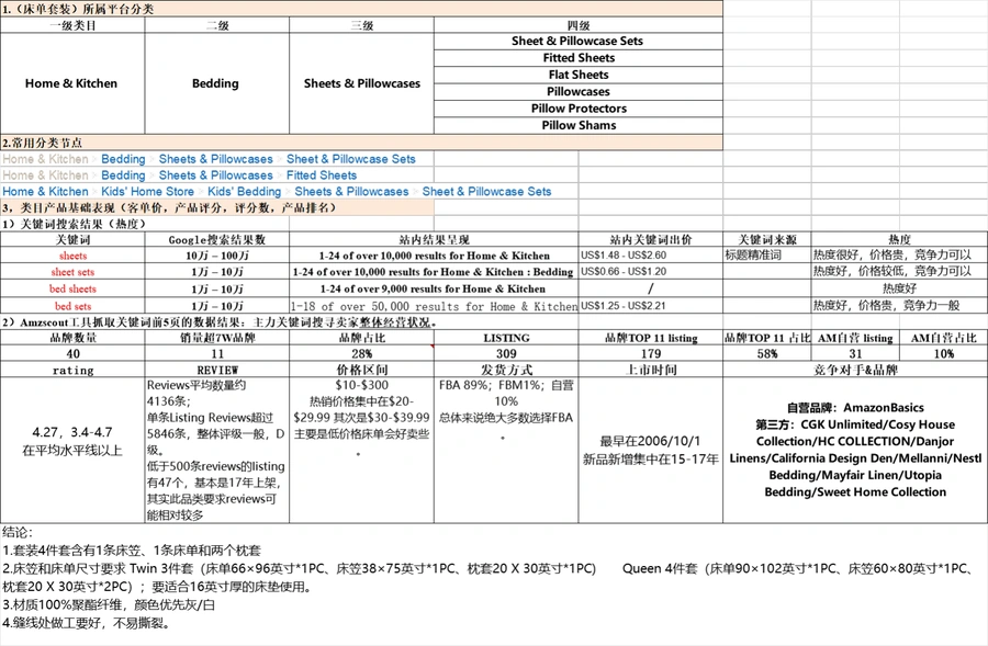 亚马逊床单套装选品分析框架表-5620行-12个子表