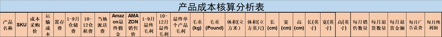 亚马逊选品必备全套表格-文章封面图