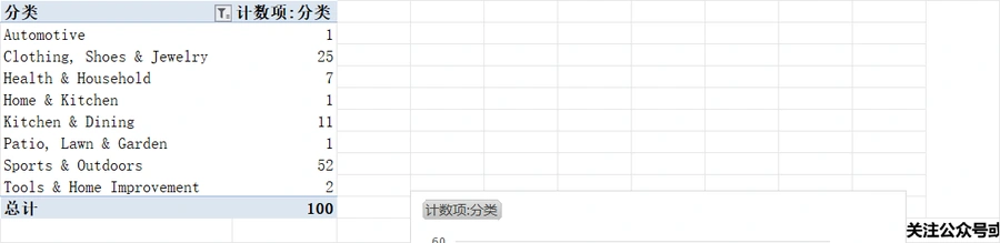 亚马逊户外运动品类TOP100选品数据分析表-文章场景图