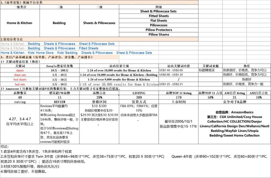 亚马逊选品数据分析透视表-5389行-14个子表