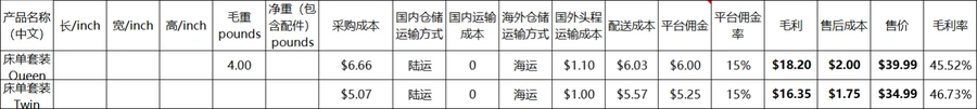 亚马逊选品数据分析透视表-文章简介图