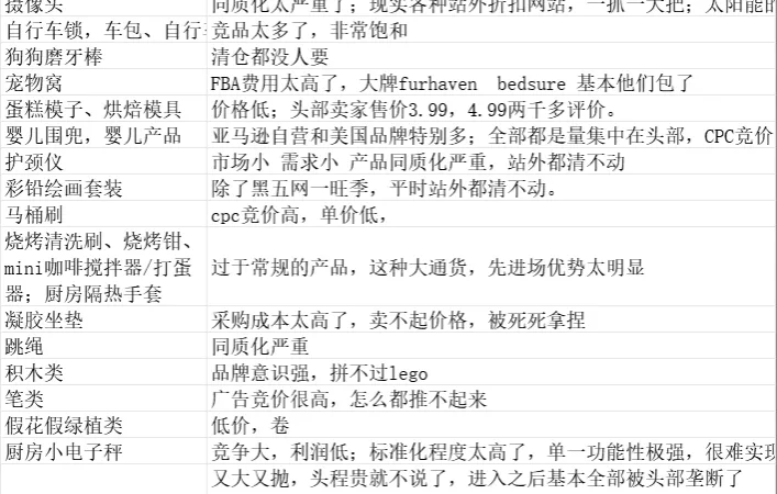 亚马逊选品避坑指南2025-155行-1个子表