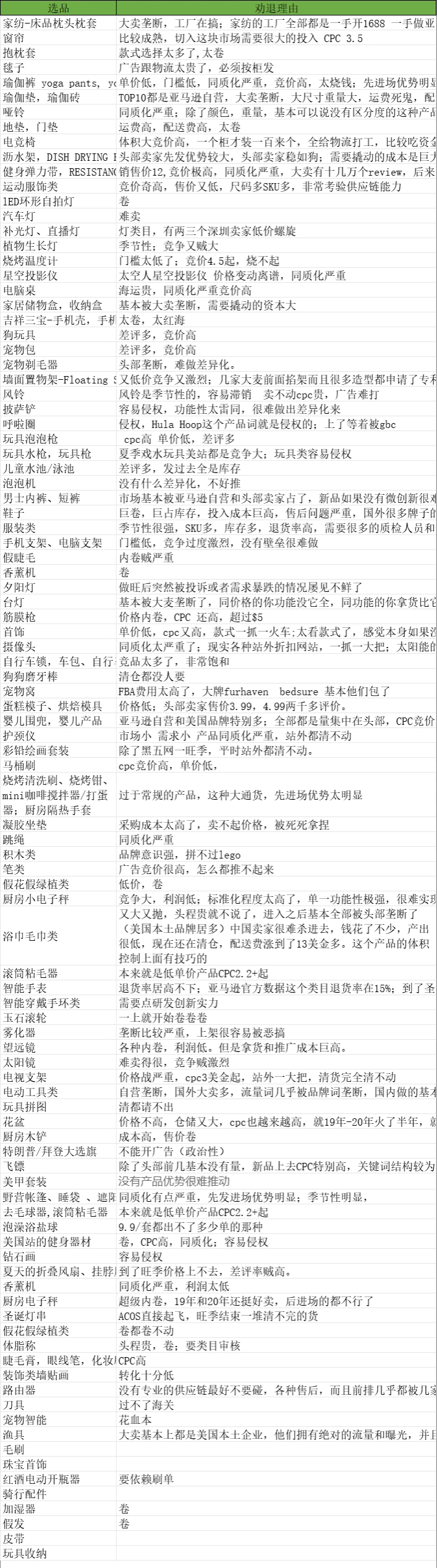 亚马逊选品避坑指南2025-155行-1个子表