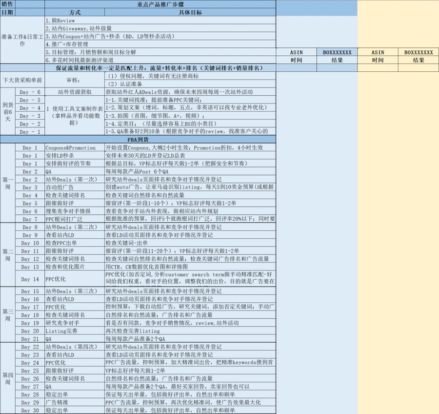 亚马逊重点产品推广步骤及预算表-69行-2个子表