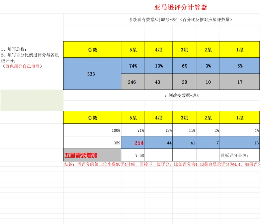 亚马逊链接评分计算器-文章封面图