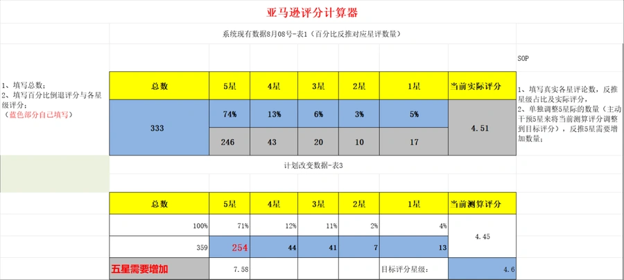 亚马逊链接评分计算器-75行-6个子表