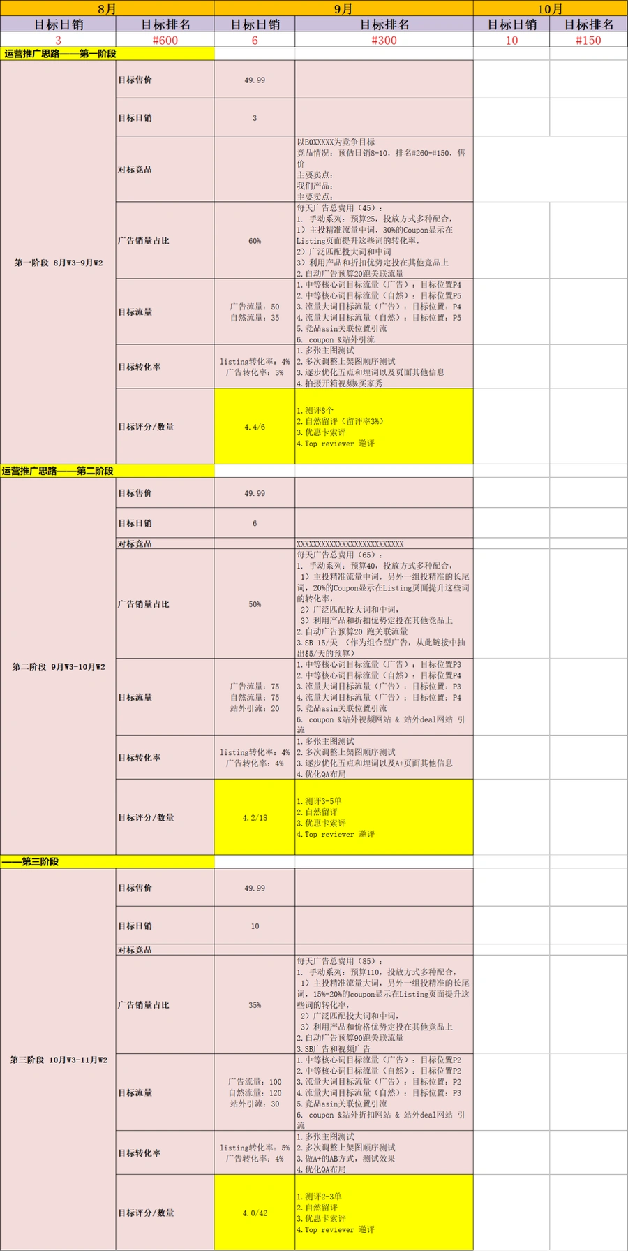 亚马逊销售目标和推广计划表-105行-6个子表