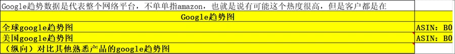 亚马逊美国站产品分析通用模板-文章简介图